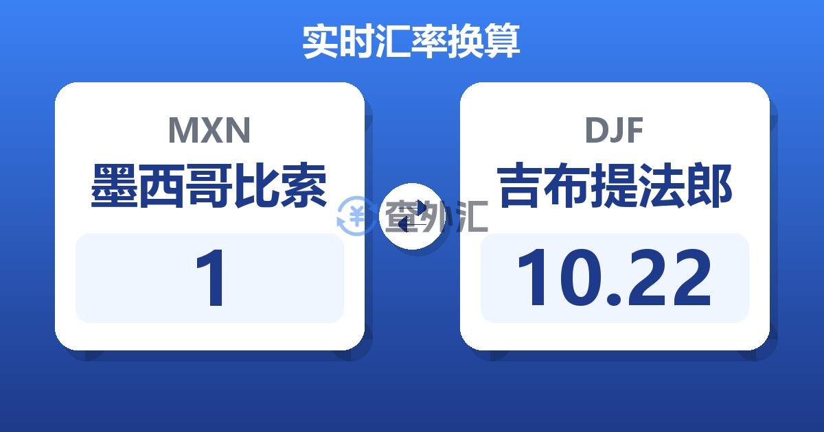 1墨西哥比索兑吉布提法郎