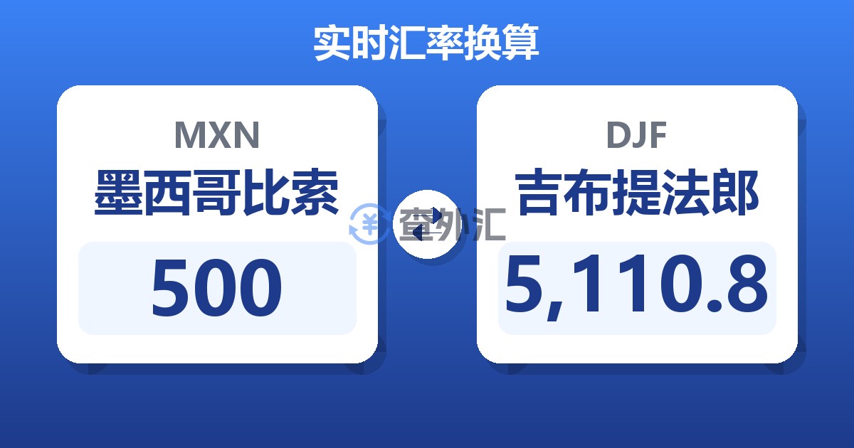 500墨西哥比索兑吉布提法郎