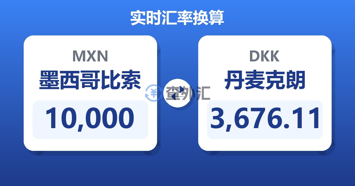 10,000墨西哥比索兑丹麦克朗