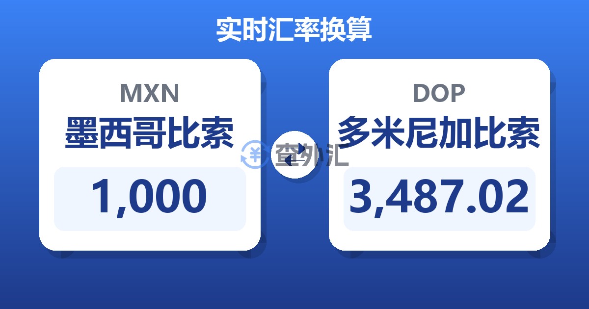 1,000墨西哥比索兑多米尼加比索