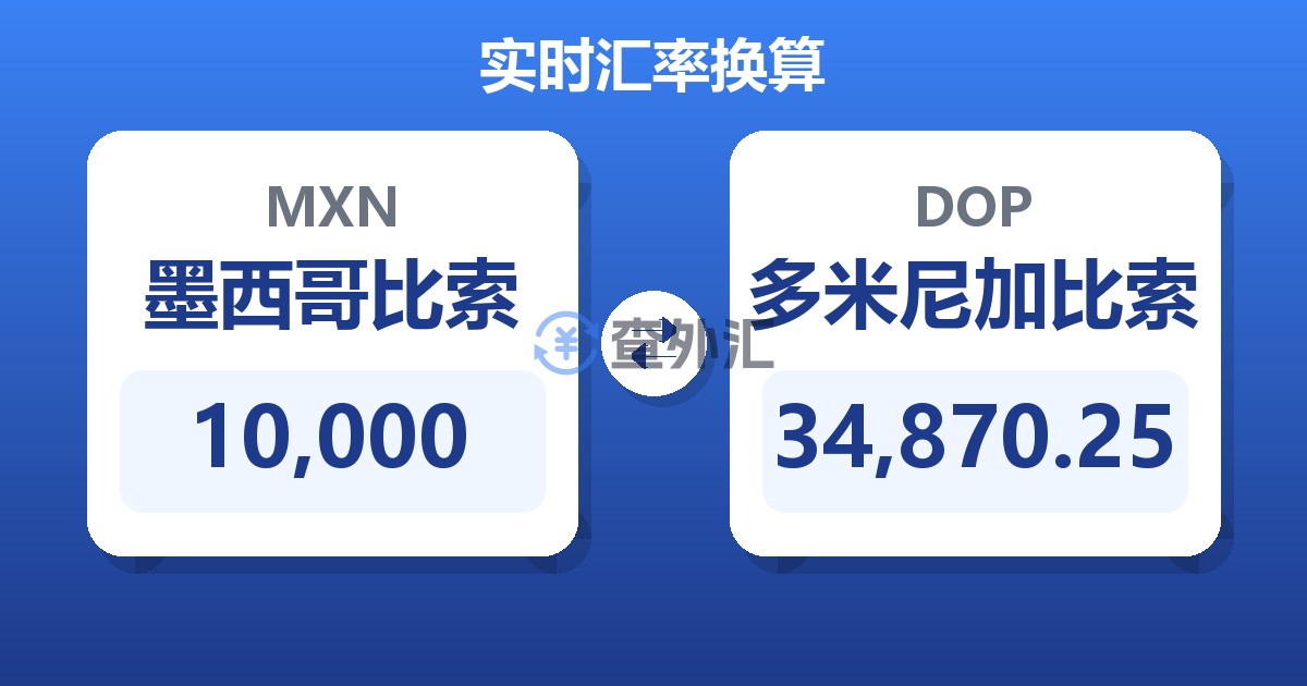 10,000墨西哥比索兑多米尼加比索