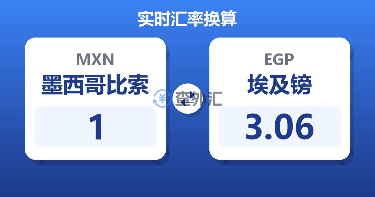 1墨西哥比索兑埃及镑