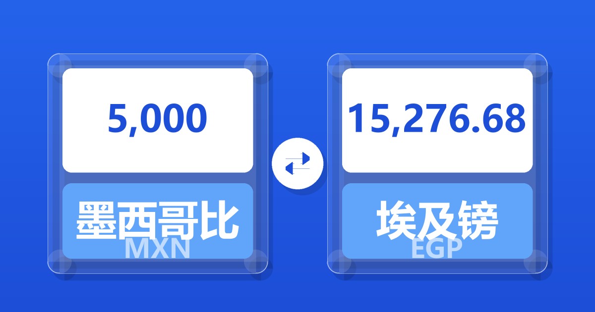 5,000墨西哥比索兑埃及镑