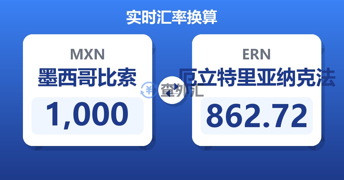 1,000墨西哥比索兑厄立特里亚纳克法
