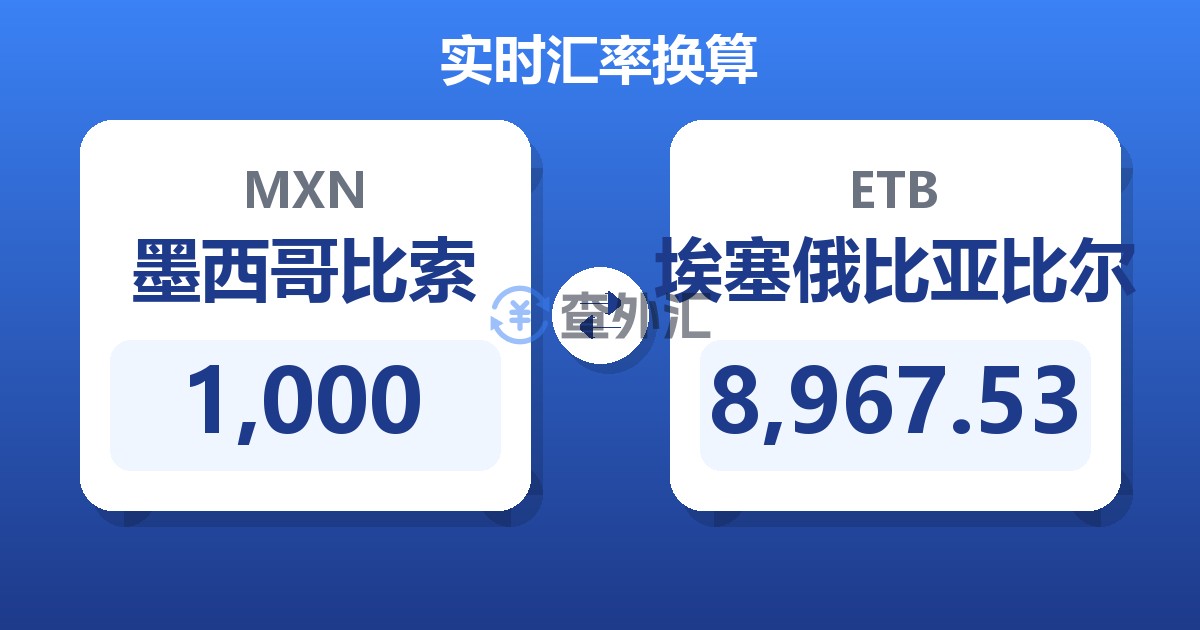 1,000墨西哥比索兑埃塞俄比亚比尔