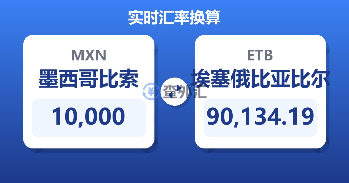 10,000墨西哥比索兑埃塞俄比亚比尔