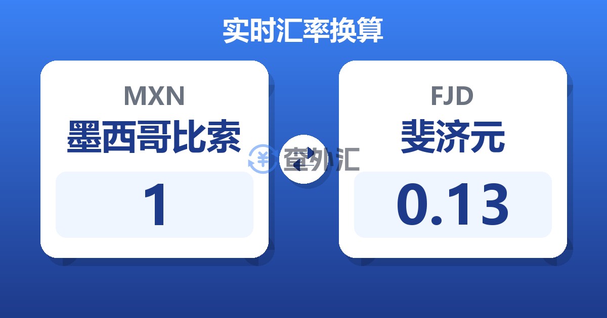 1墨西哥比索兑斐济元