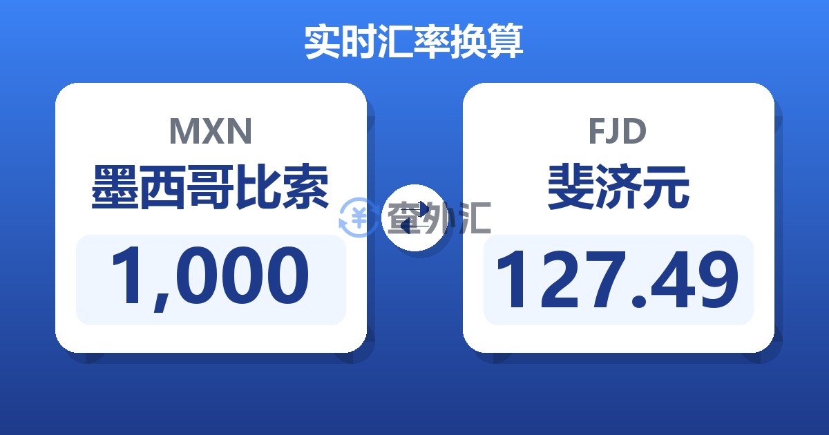 1,000墨西哥比索兑斐济元