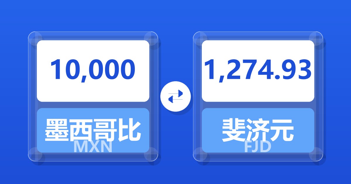 10,000墨西哥比索兑斐济元