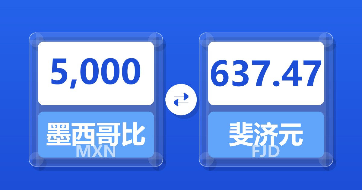 5,000墨西哥比索兑斐济元