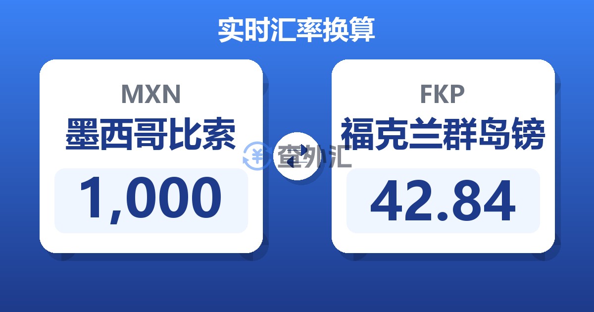 1,000墨西哥比索兑福克兰群岛镑