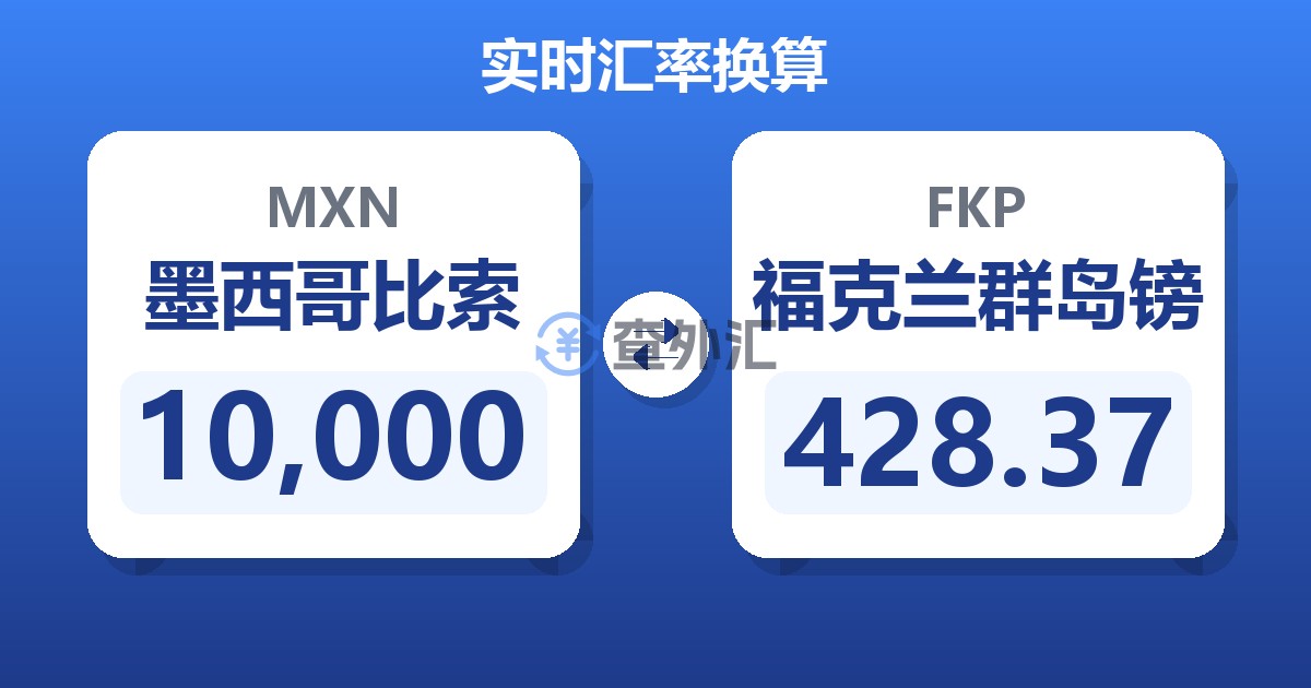 10,000墨西哥比索兑福克兰群岛镑