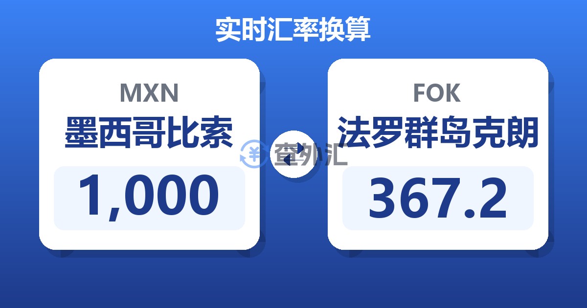 1,000墨西哥比索兑法罗群岛克朗