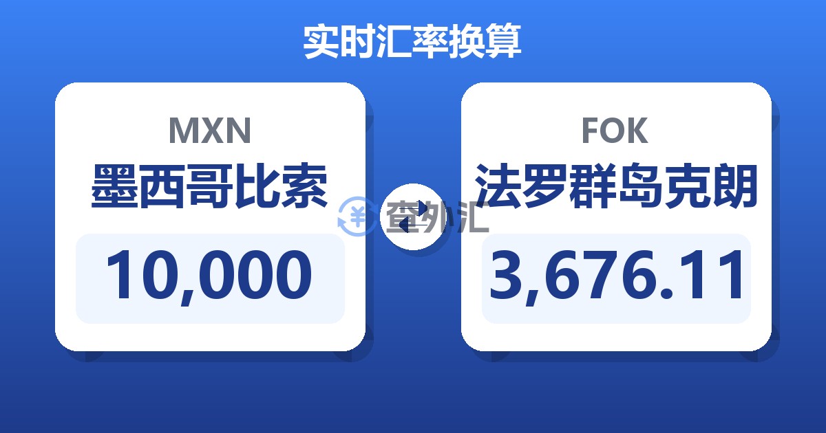 10,000墨西哥比索兑法罗群岛克朗