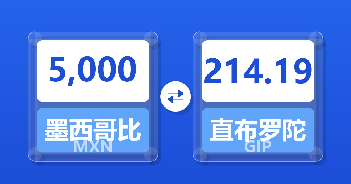 5,000墨西哥比索兑直布罗陀镑