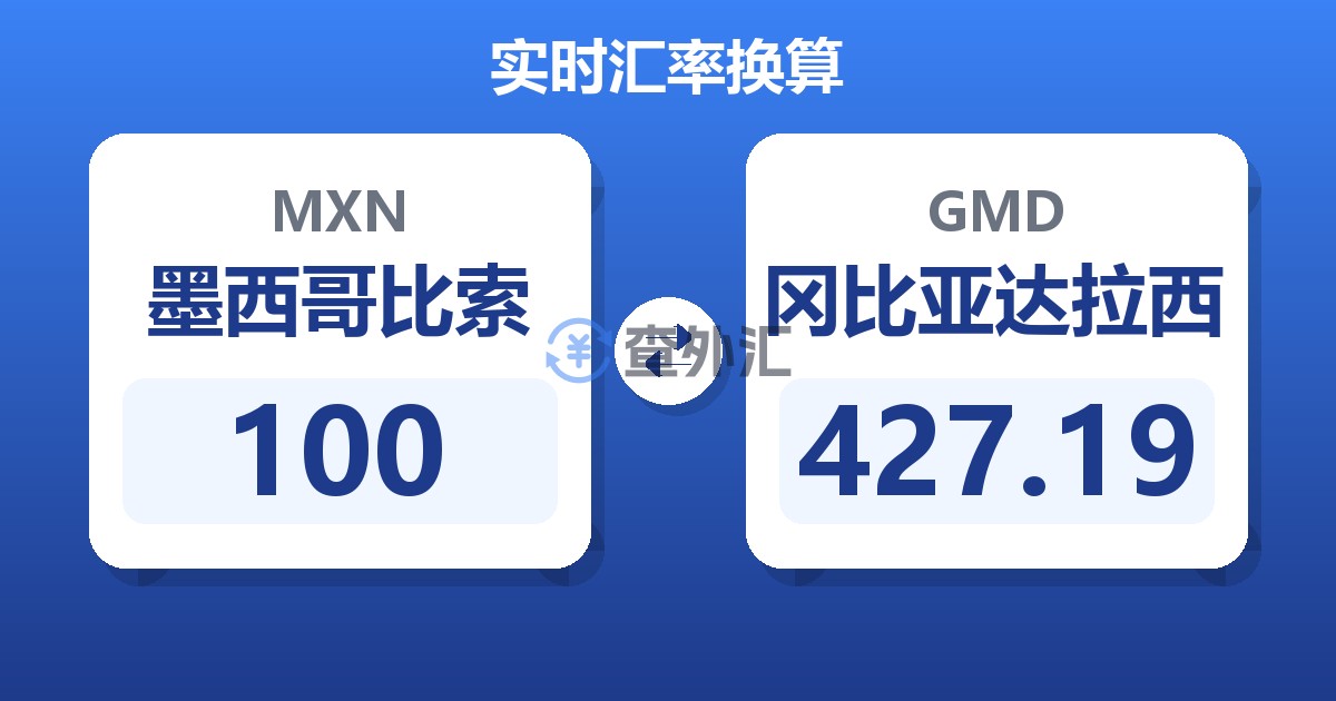 100墨西哥比索兑冈比亚达拉西