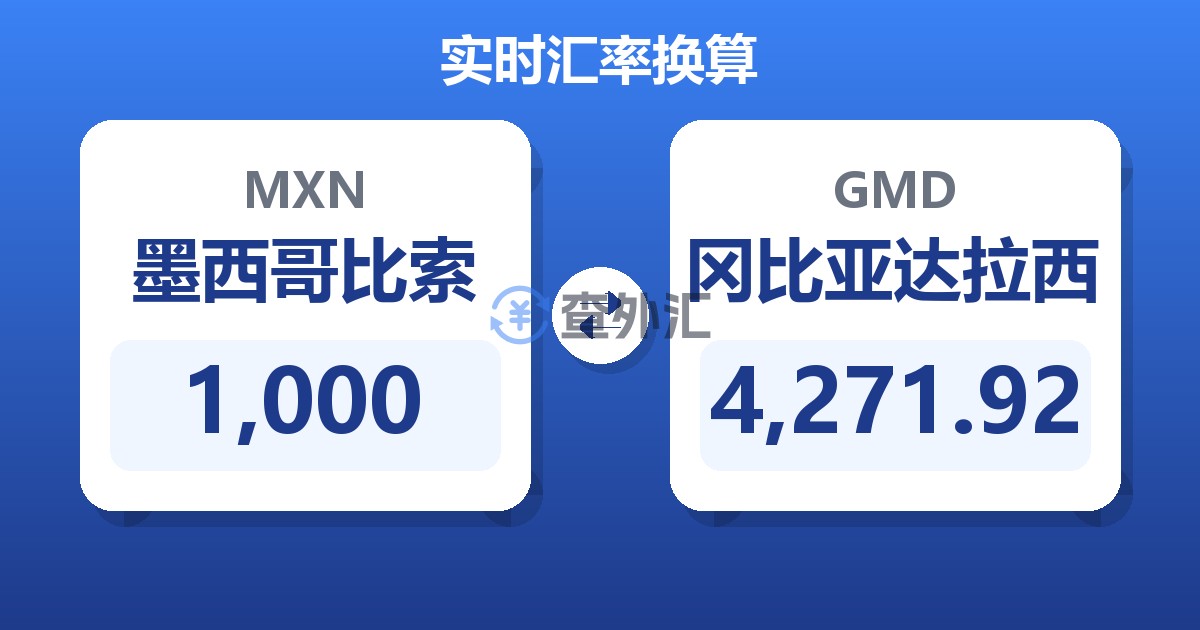 1,000墨西哥比索兑冈比亚达拉西