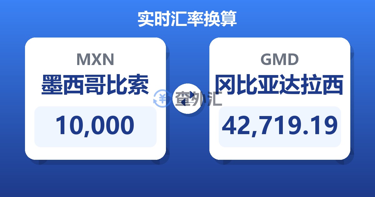 10,000墨西哥比索兑冈比亚达拉西