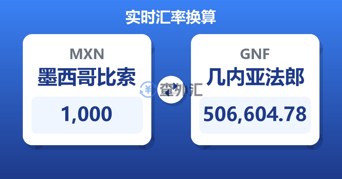 1,000墨西哥比索兑几内亚法郎