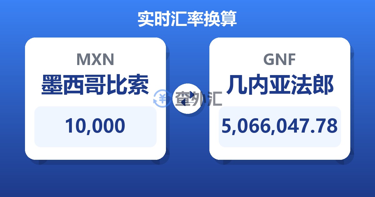 10,000墨西哥比索兑几内亚法郎