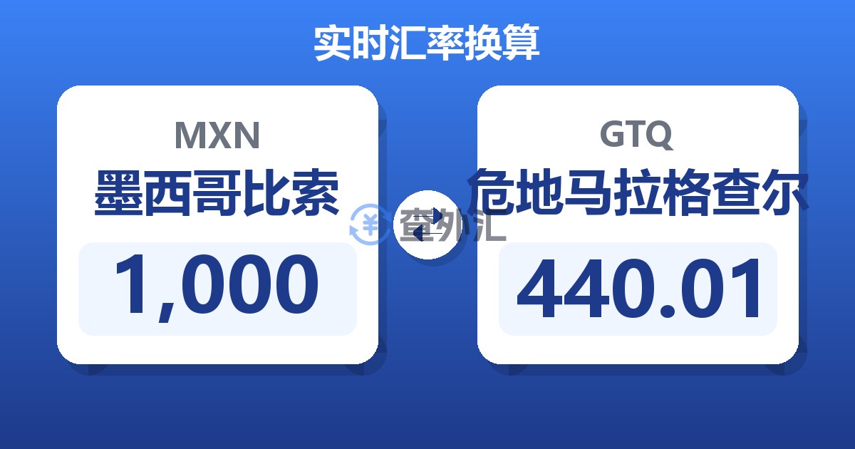 1,000墨西哥比索兑危地马拉格查尔