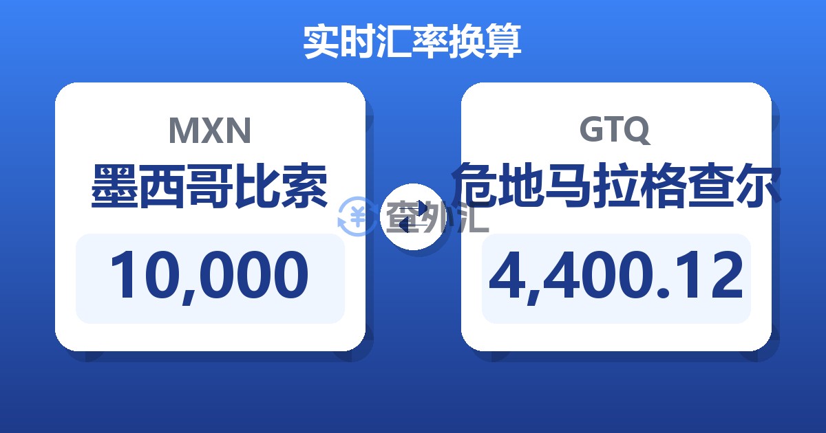 10,000墨西哥比索兑危地马拉格查尔