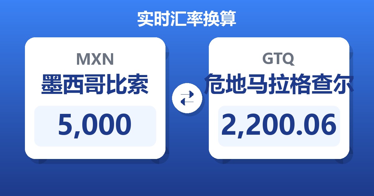 5,000墨西哥比索兑危地马拉格查尔