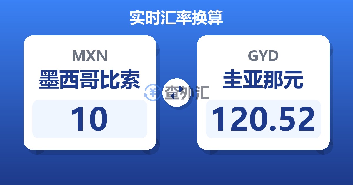 10墨西哥比索兑圭亚那元