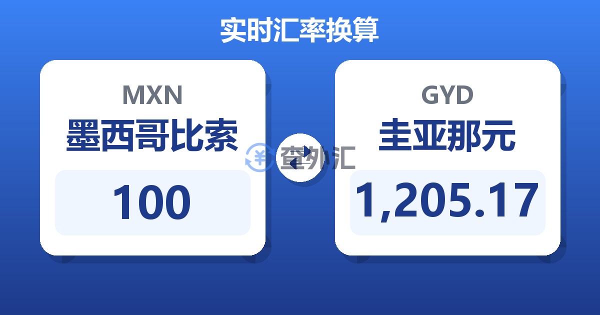 100墨西哥比索兑圭亚那元