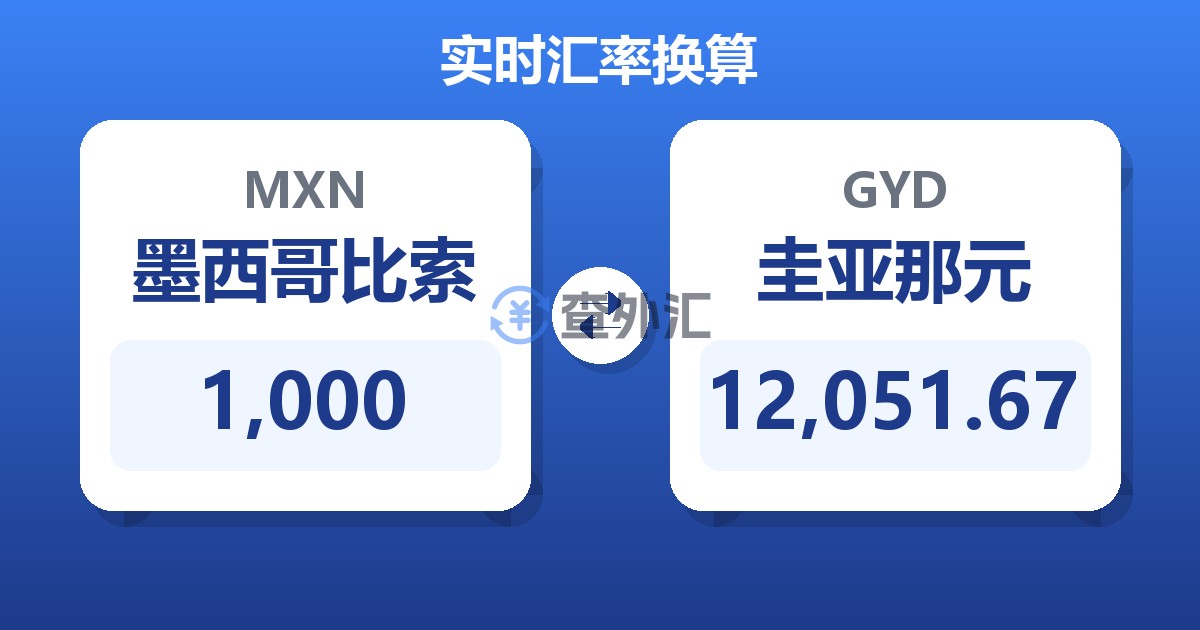 1,000墨西哥比索兑圭亚那元