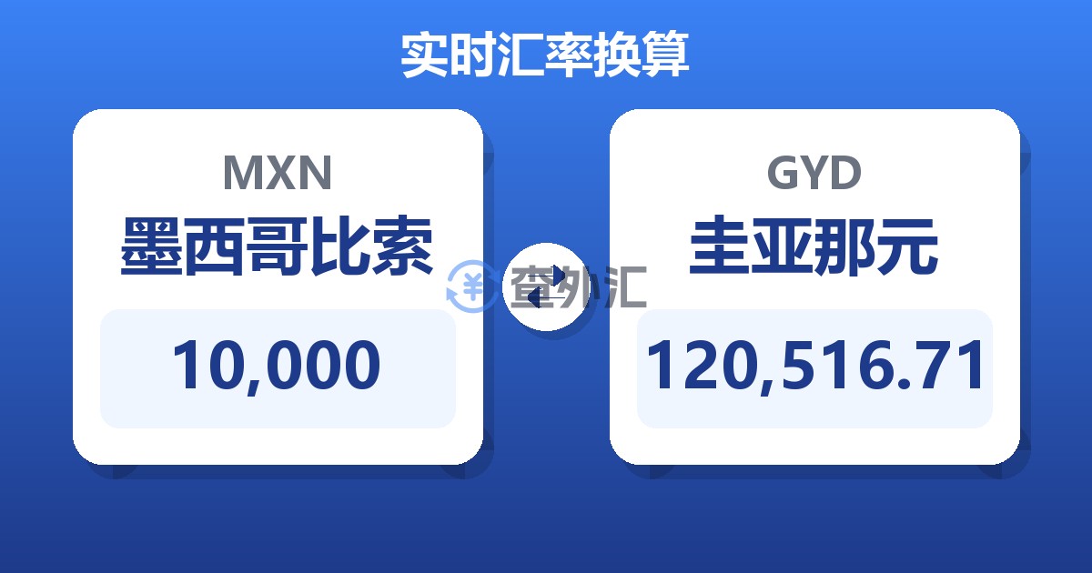 10,000墨西哥比索兑圭亚那元