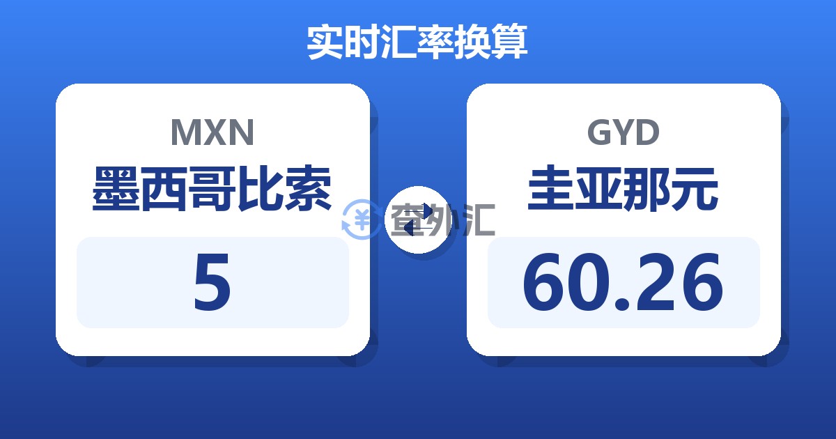 5墨西哥比索兑圭亚那元