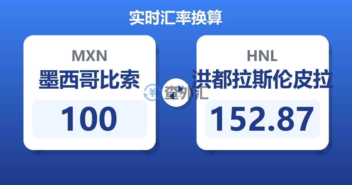 100墨西哥比索兑洪都拉斯伦皮拉