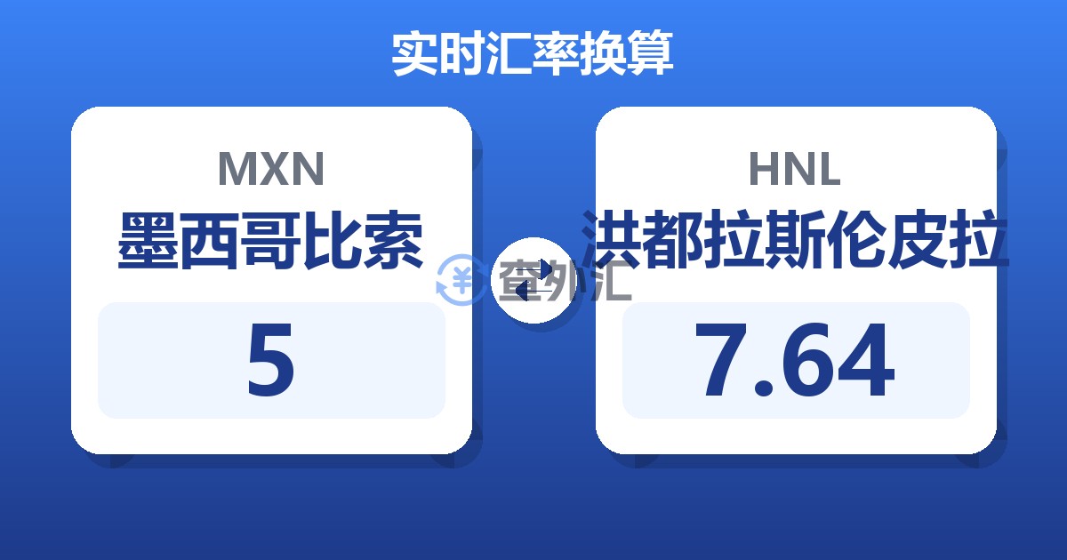 5墨西哥比索兑洪都拉斯伦皮拉