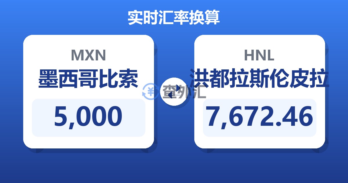 5,000墨西哥比索兑洪都拉斯伦皮拉
