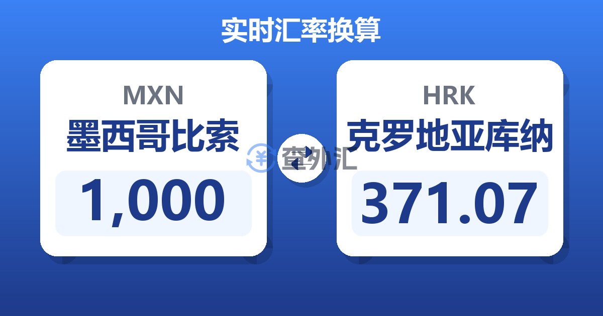 1,000墨西哥比索兑克罗地亚库纳