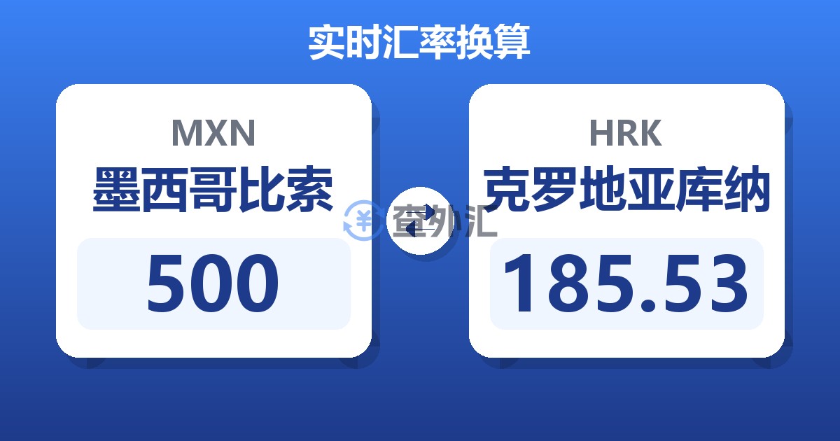 500墨西哥比索兑克罗地亚库纳