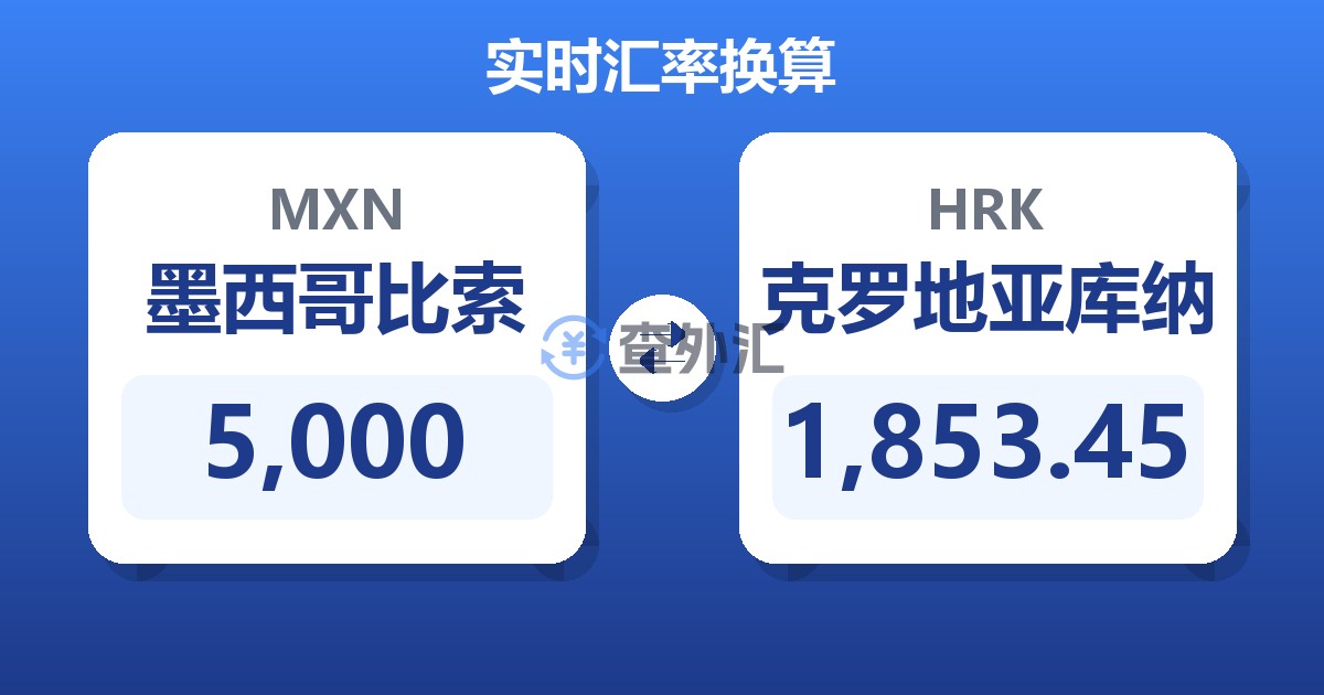 5,000墨西哥比索兑克罗地亚库纳