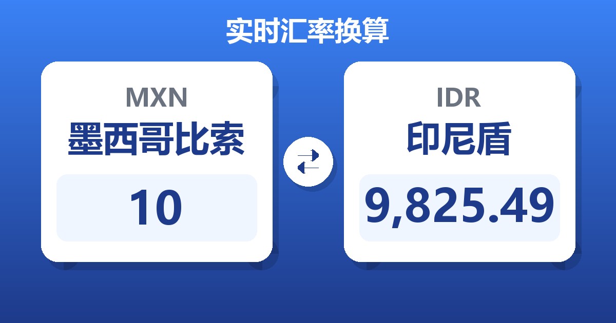 10墨西哥比索兑印尼盾