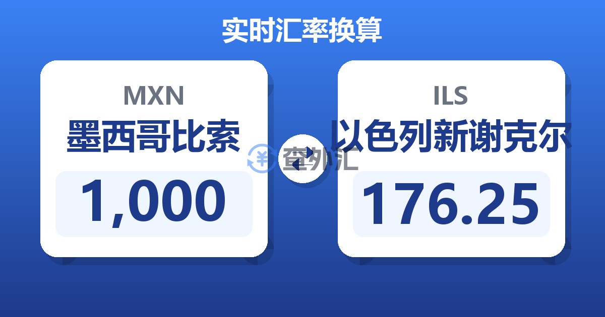 1,000墨西哥比索兑以色列新谢克尔