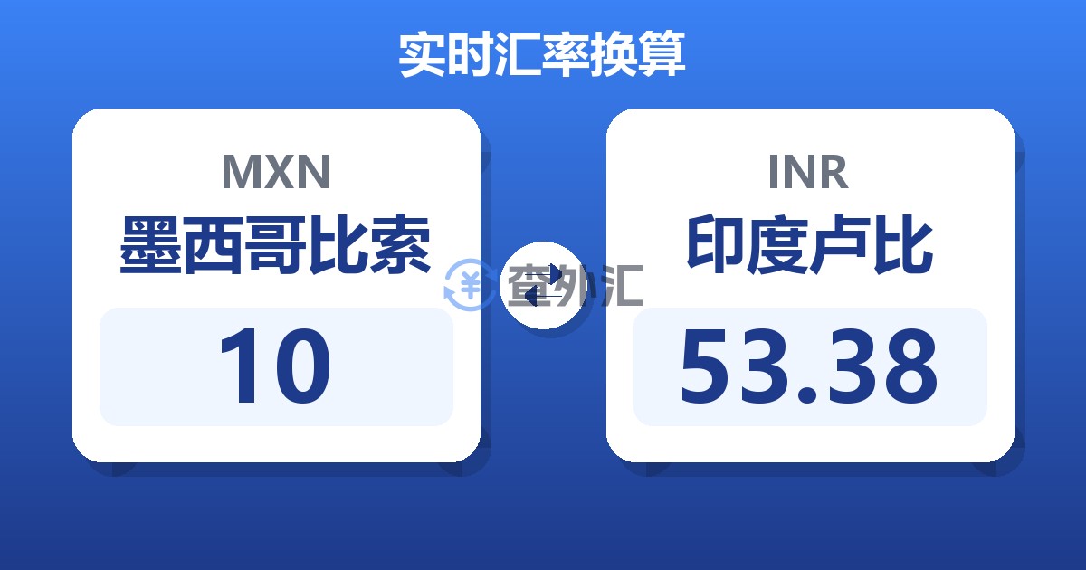 10墨西哥比索兑印度卢比