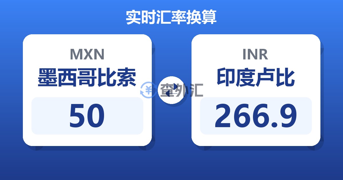 50墨西哥比索兑印度卢比
