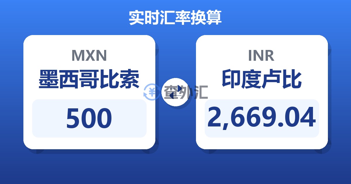 500墨西哥比索兑印度卢比