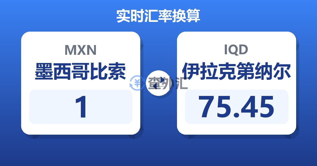 1墨西哥比索兑伊拉克第纳尔