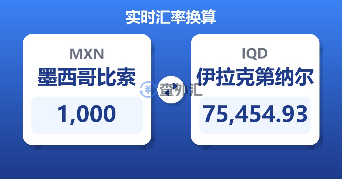 1,000墨西哥比索兑伊拉克第纳尔