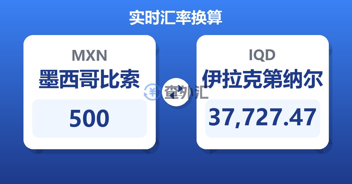 500墨西哥比索兑伊拉克第纳尔