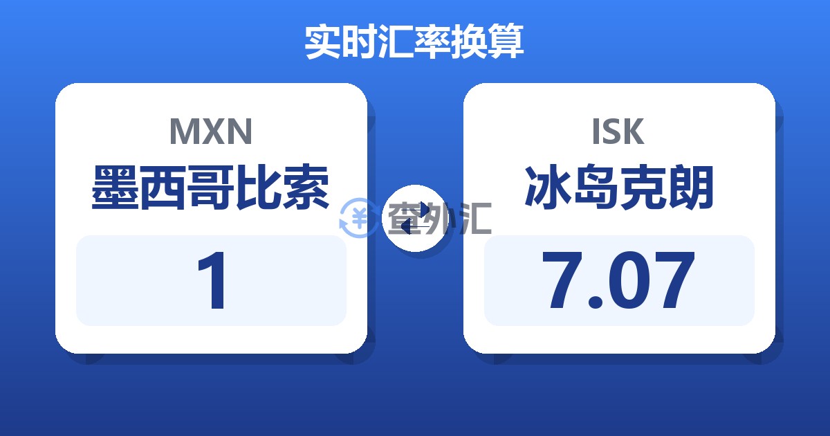 1墨西哥比索兑冰岛克朗