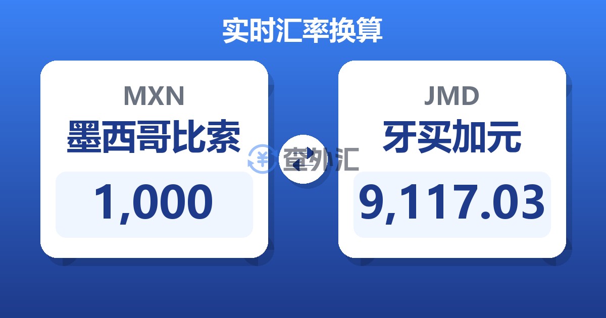1,000墨西哥比索兑牙买加元