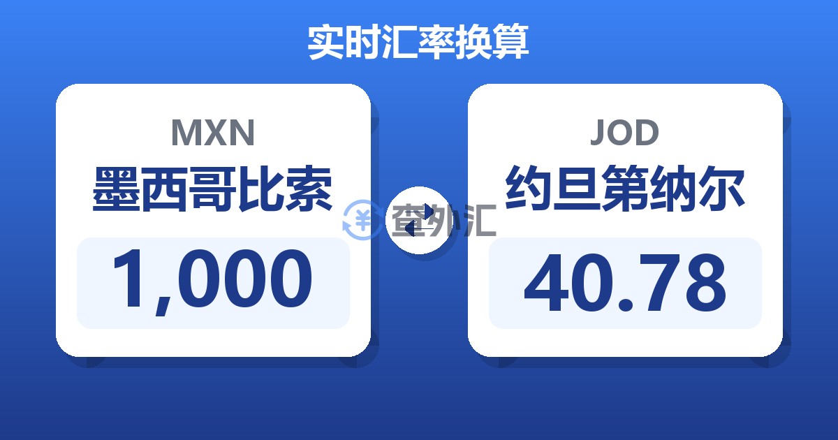 1,000墨西哥比索兑约旦第纳尔