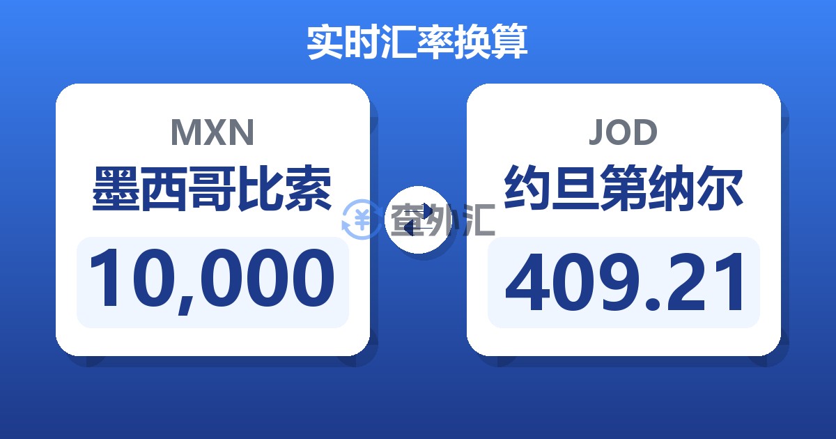10,000墨西哥比索兑约旦第纳尔